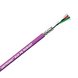 UNITRONIC® BUS PB ROBUST