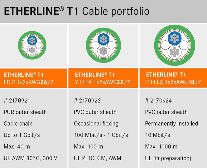 Etherline T1 Cable portfolio